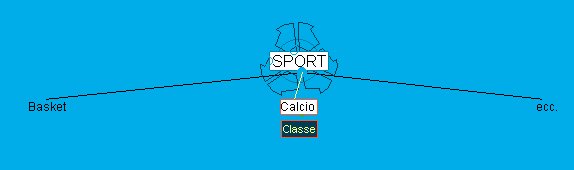 Mappa con l'etichetta "Classe" su un nodo