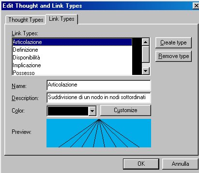 Visualizzazione della finestra Edit Link Types