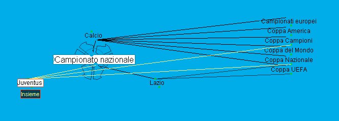 Mappa con l'etichetta "Insieme" su un nodo