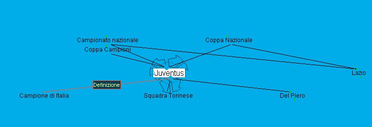 Mappa con l'etichetta "Definizione" su un collegamento