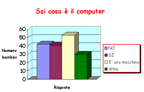 grafico 1.gif (13921 byte)