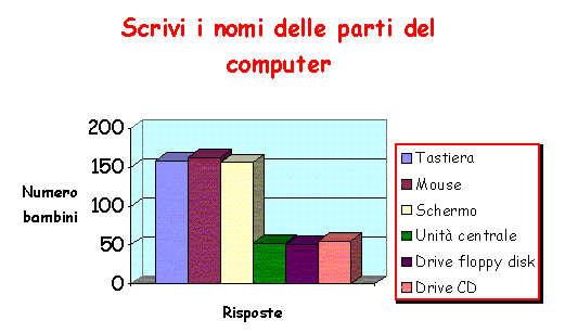 grafico 3.gif (13237 byte)