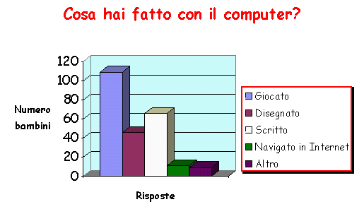 grafico 5.gif (8082 byte)