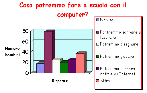 grafico 9.gif (9274 byte)