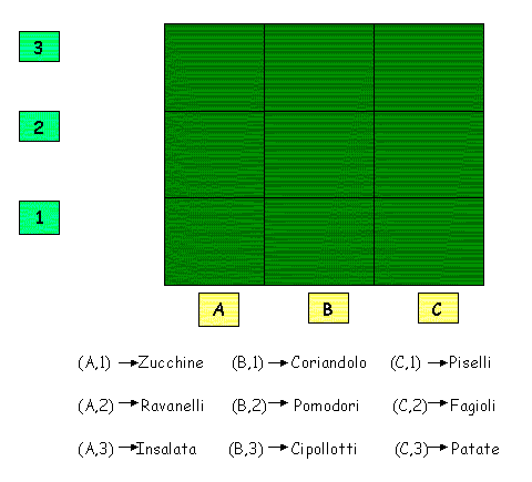 tabella.gif (9623 byte)